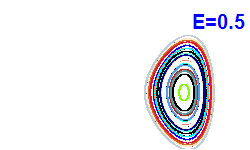 Poincar� section A=-1, E=0.5